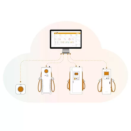 Vad är AUPINS Smart Charging Operation Platform?